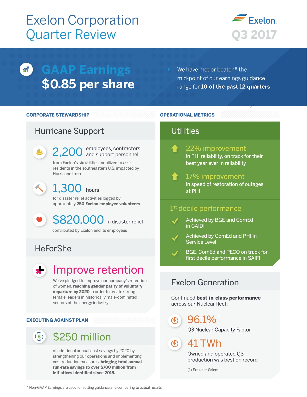 exelon corp prices